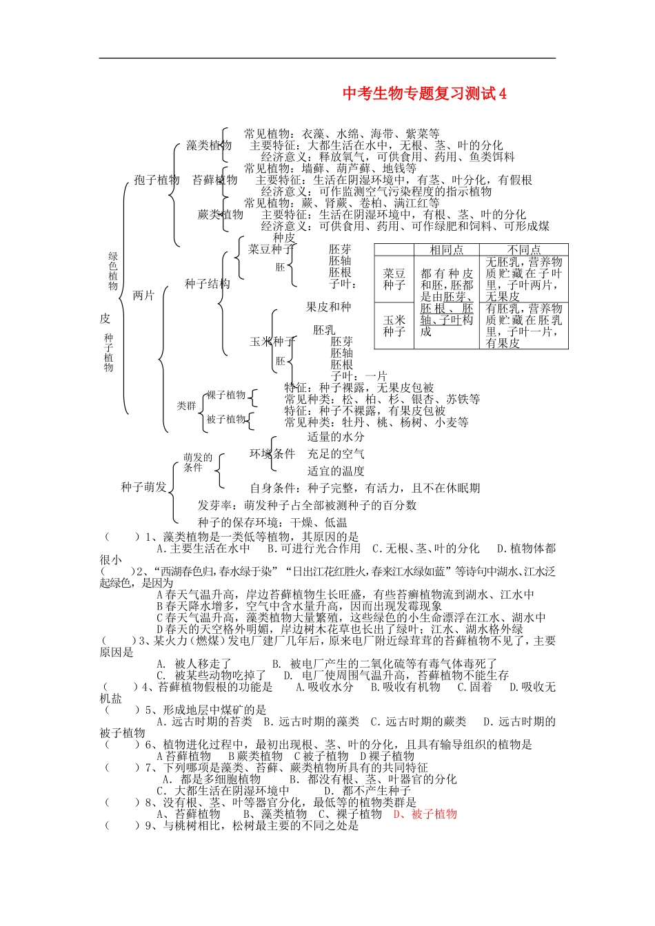 2012届中考生物专题复习测试4_第1页
