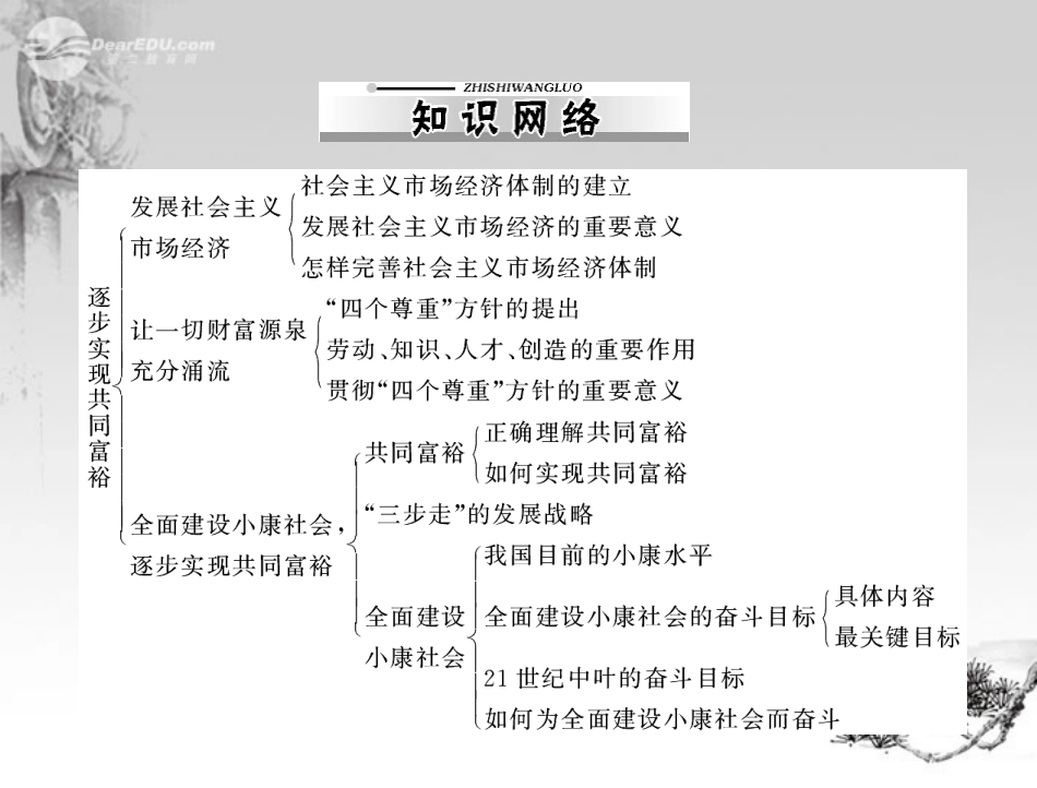 【优化课堂】2012年九年级政治-第二单元-2.1--第1课时--发展社会主义市场经济-让一切财富源泉充分涌流课件-_第2页