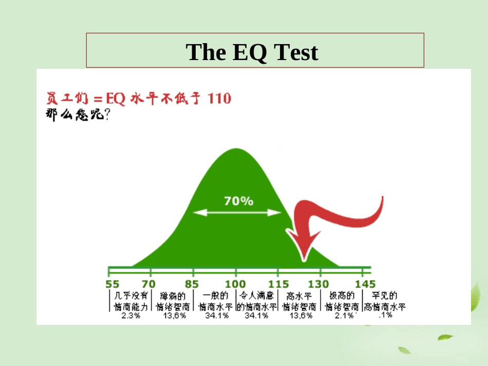 福建省永春第二中学北师大版高中英语《Unit-13-Lesson-1-EQ：IQ》课件-新人教版必修1_第3页
