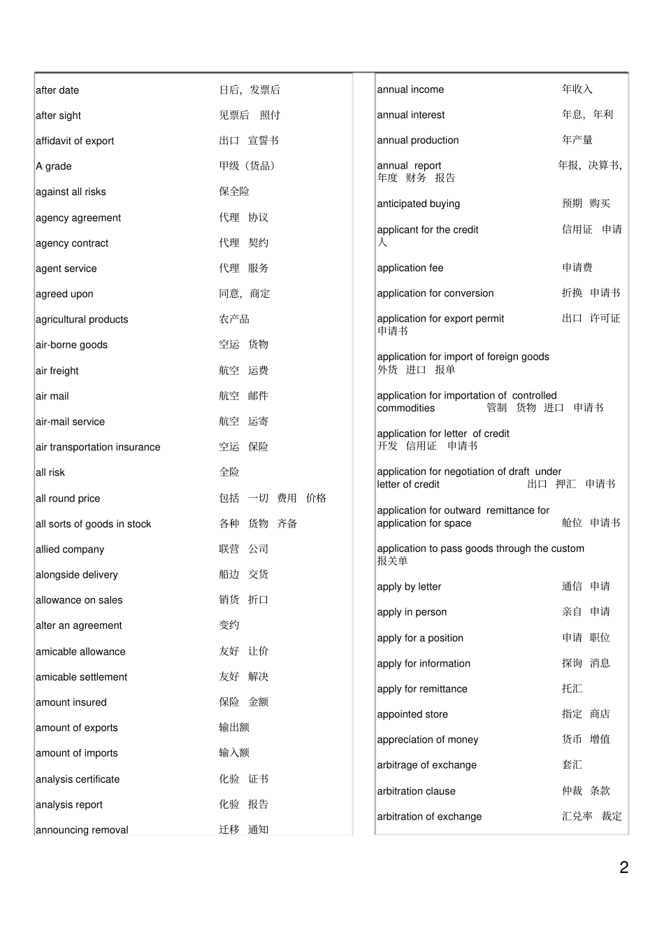 商务英语短语句子大全_第2页