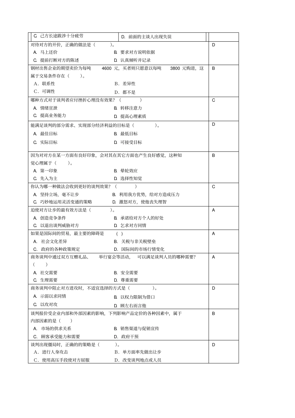 商务谈判复习思考题_第2页