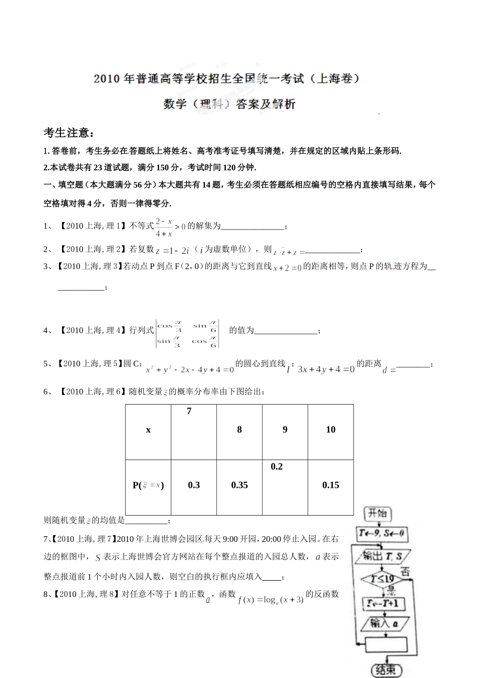 2010年普通高校招生全国统一试卷(上海卷)理科(原卷版)_第1页