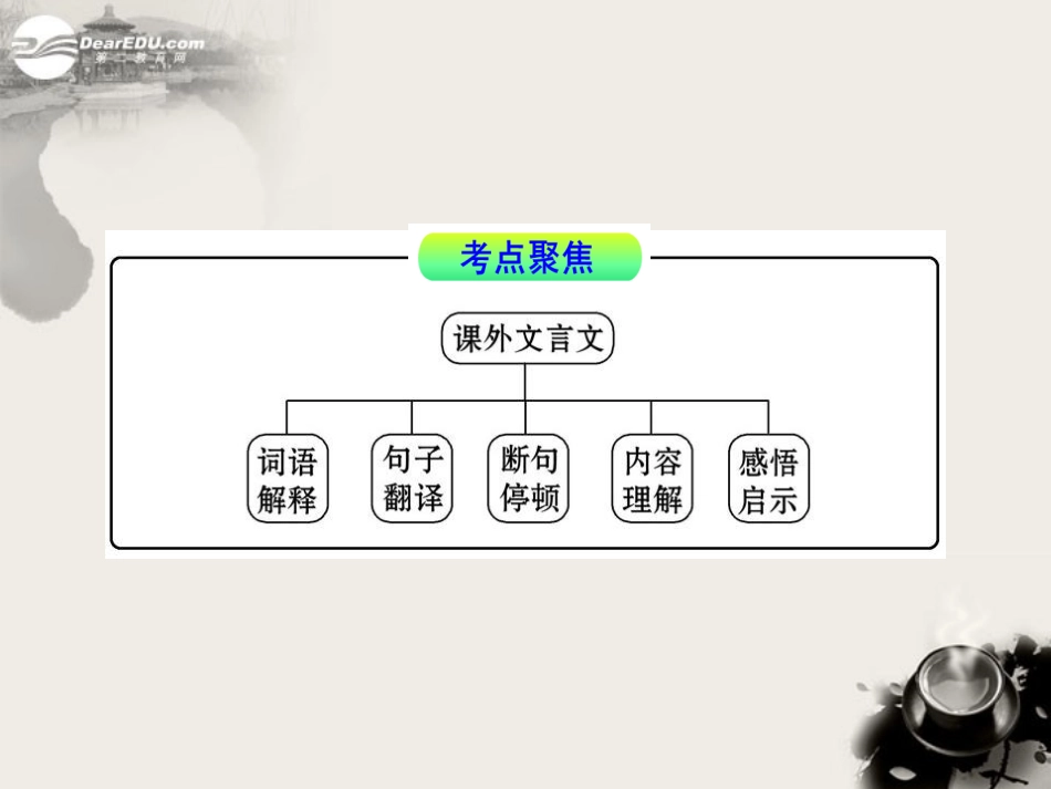 2012版初中语文新课标全程复习-3.2.2-文言文课外阅读课件(专题突破版)_第2页