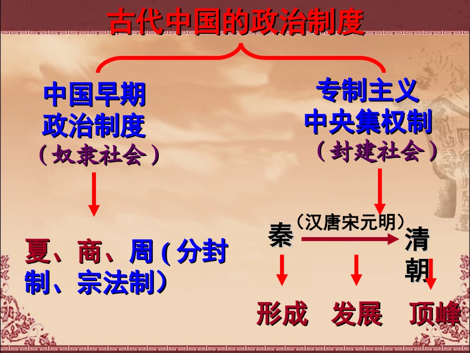 中国早期政治制度的特点(2)_第3页