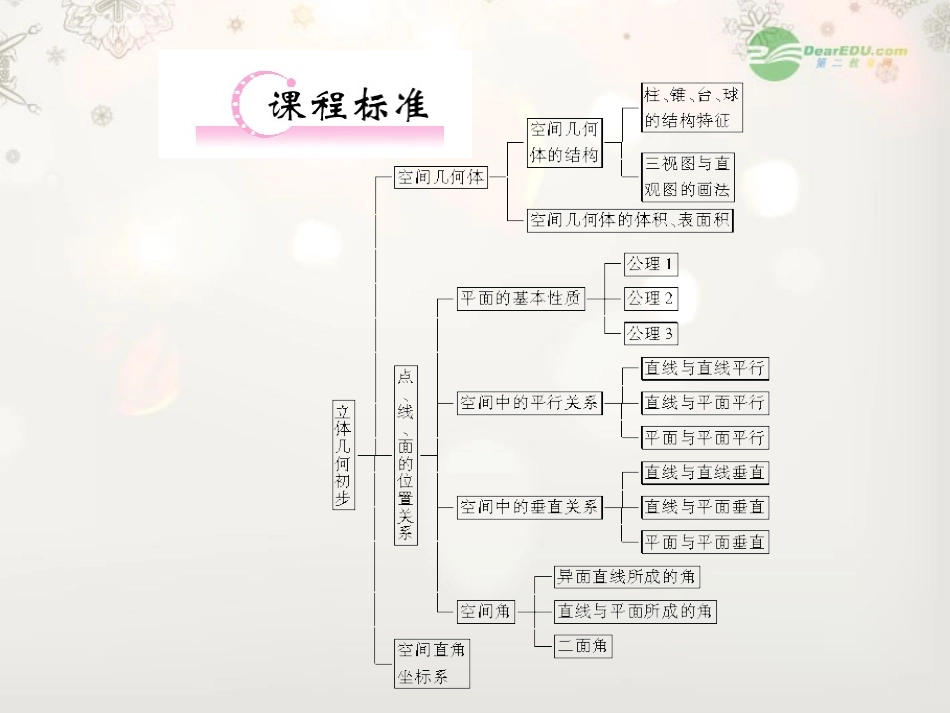【立体设计】2012高考数学-第9章-第1节-空间几何体的结构特征及三视图和直观图知识研习课件-文-(福建版)_第2页