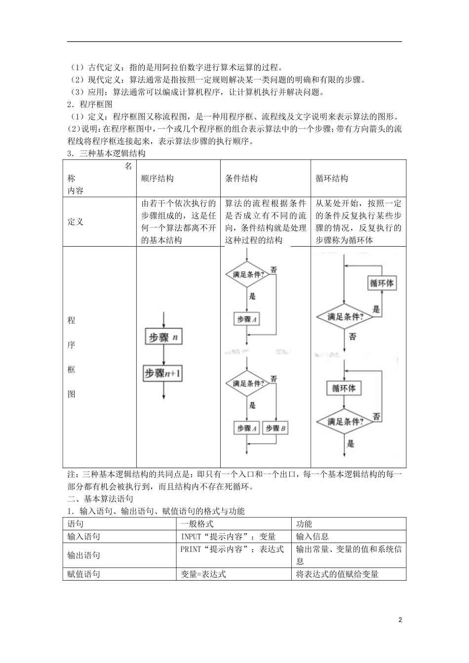 2012版高三数学一轮-9.1-基本算法语句与程序框图精品复习学案_第2页