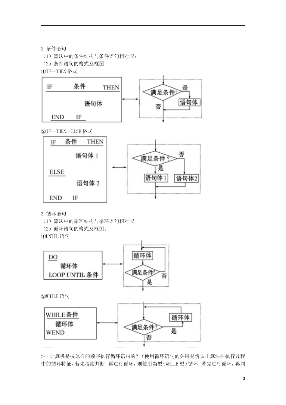 2012版高三数学一轮-9.1-基本算法语句与程序框图精品复习学案_第3页