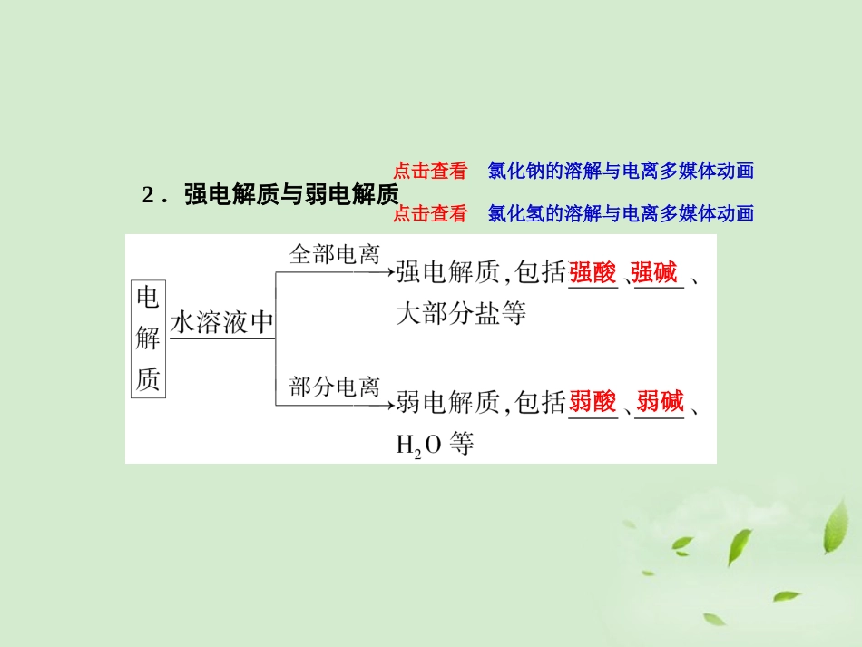 【课堂新坐标】2013届高三化学一轮复习-第二章第二讲-离子反应课件(广东专用)_第3页