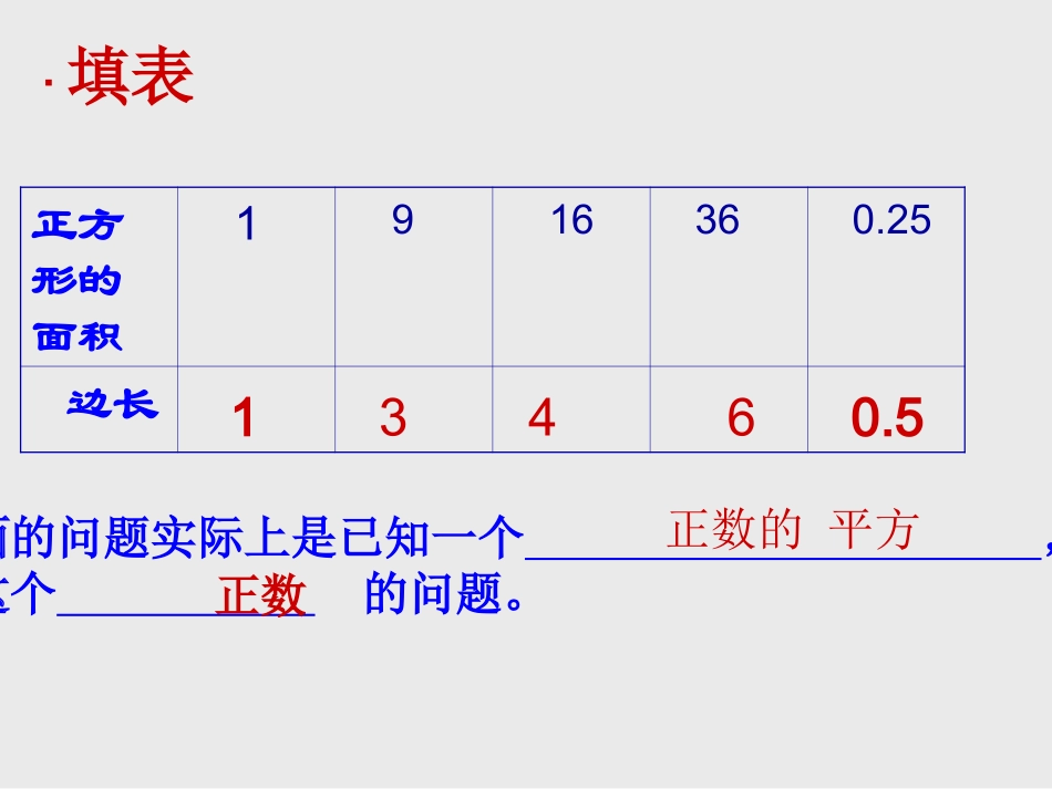 算术平方根.1平方根(1)课件_第3页