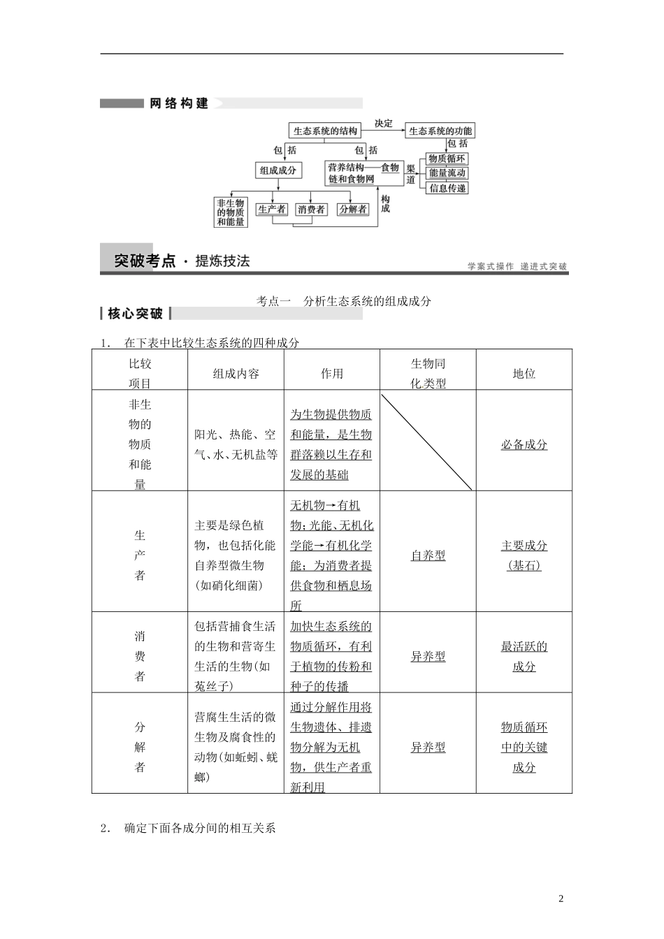 【步步高】2014届高考生物一轮(回扣基础+核心突破+命题探究)9.33生态系统的结构教学案-新人教版_第2页