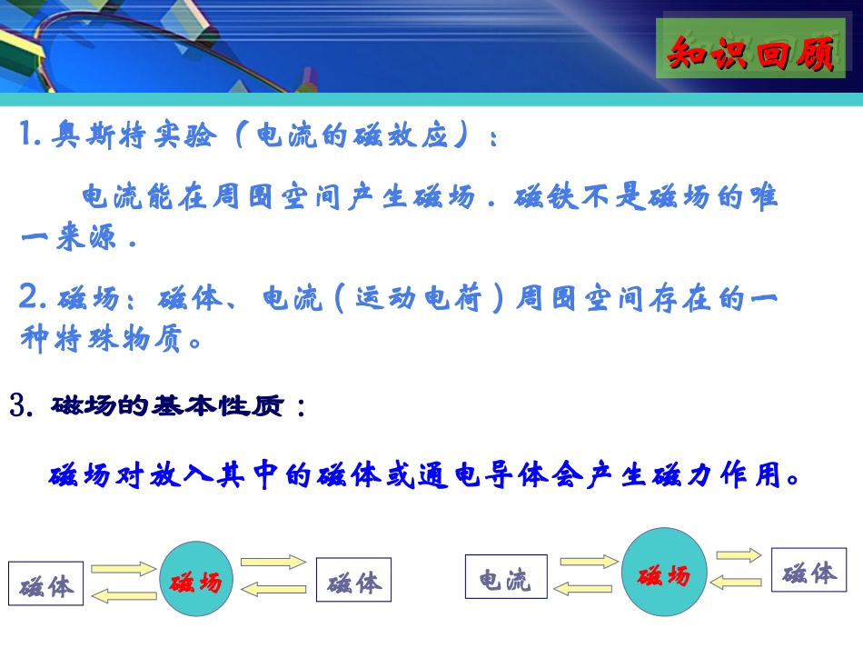 第02节认识磁场-(3)_第3页