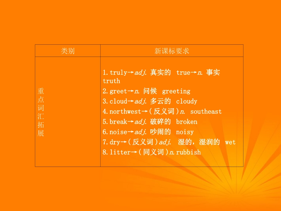 2012版中考英语-八年级上册-第十讲-Modules-11-12精品复习课件(含11真题)-外研版_第2页