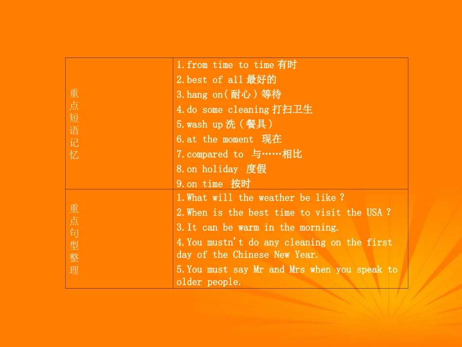 2012版中考英语-八年级上册-第十讲-Modules-11-12精品复习课件(含11真题)-外研版_第3页