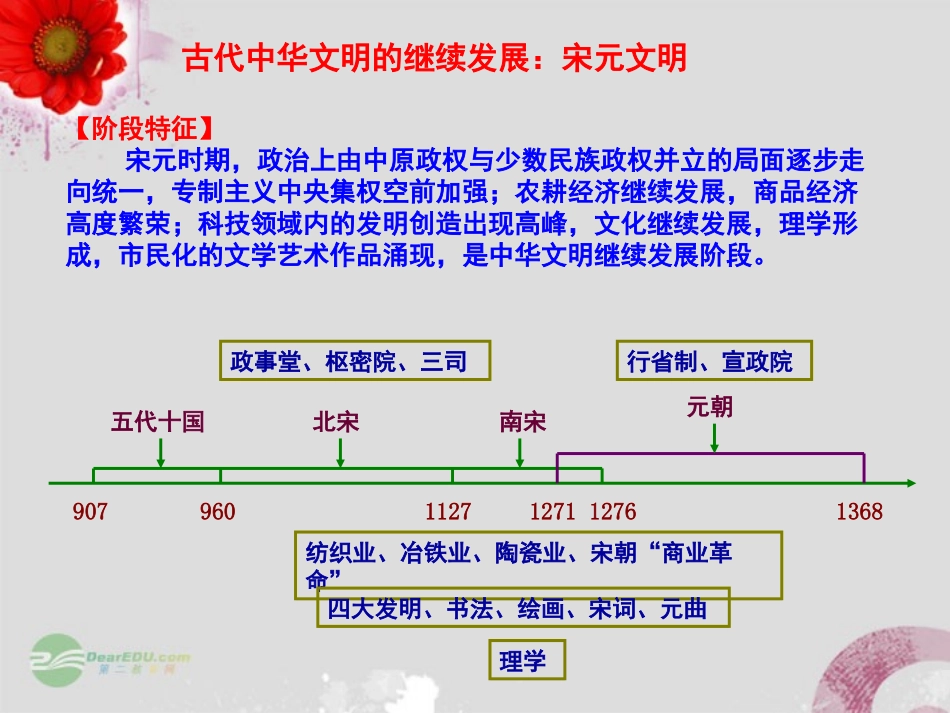 浙江省东阳市高中历史二轮复习古代史《宋元文明》复习课件_第1页