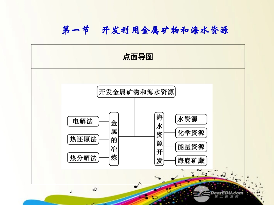 【课堂新坐标】2013届高三化学一轮复习-第十一章第一节-开发利用金属矿物和海水资源课件(广东专用)_第2页