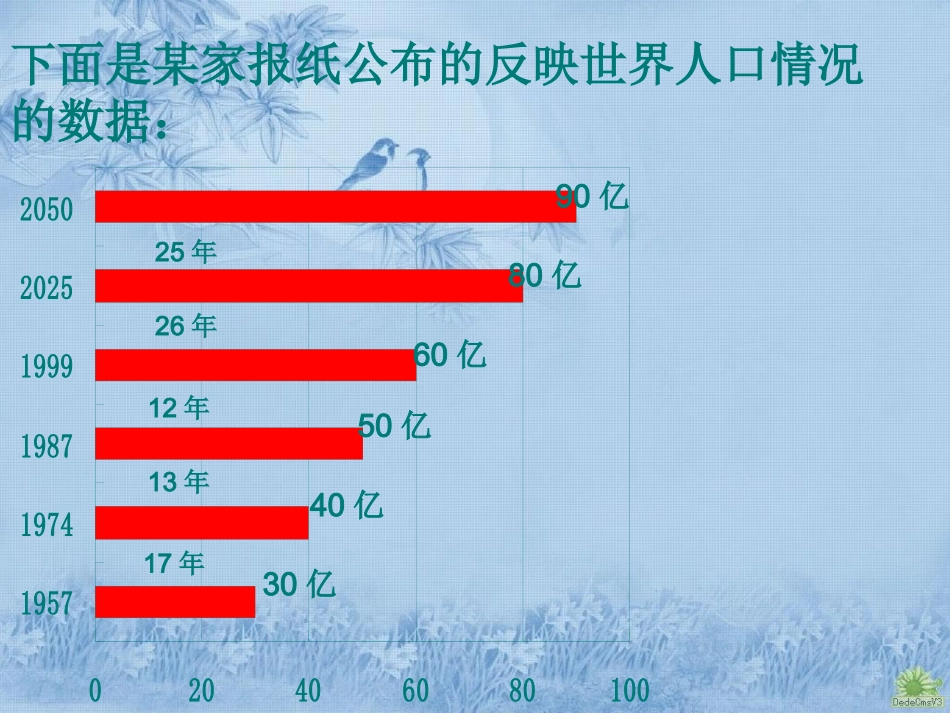 《统计图的选择》课件1_第2页