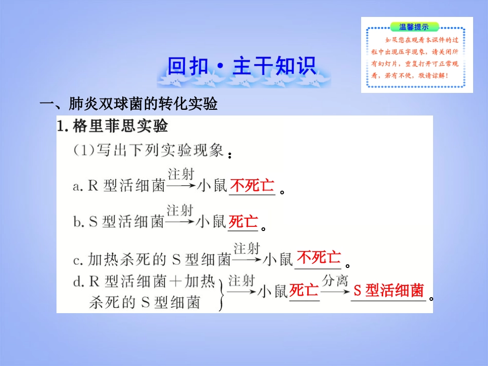 【2014年备考】(安徽天津专用)2013版高中生物-2.3.1DNA是主要的遗传物质复习方略配套课件-新人教版_第2页