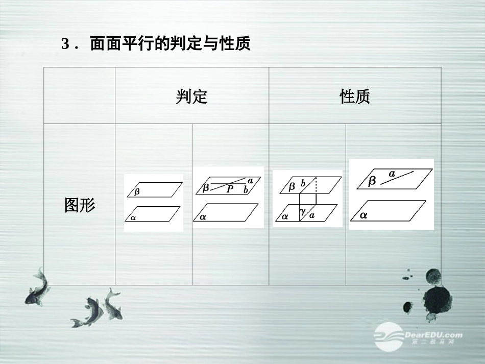 【课堂新坐标】(广东专用)2014高考数学一轮复习-第七章第四节直线、平面平行的判定及其性质配套课件-文_第3页