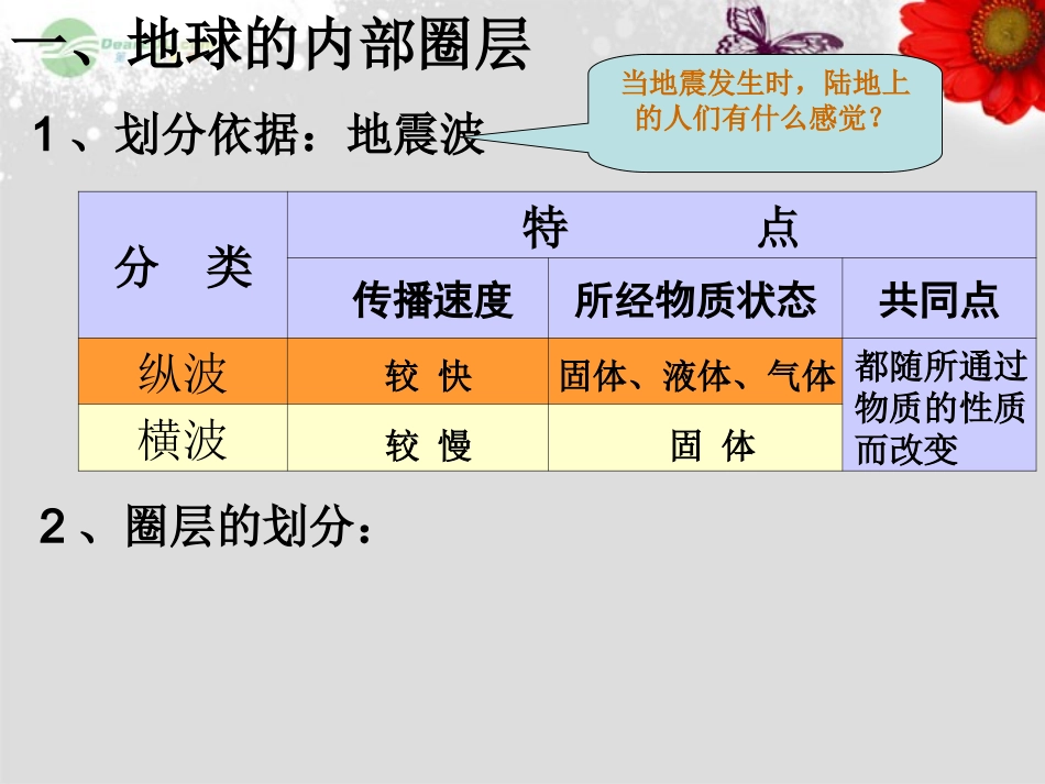 吉林省松原市扶余县第一中学高一地理《14地球的圈层结构》(1)课件_第3页