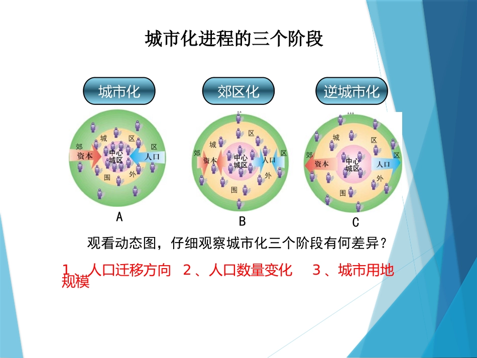 郊区化与逆城市化_第2页