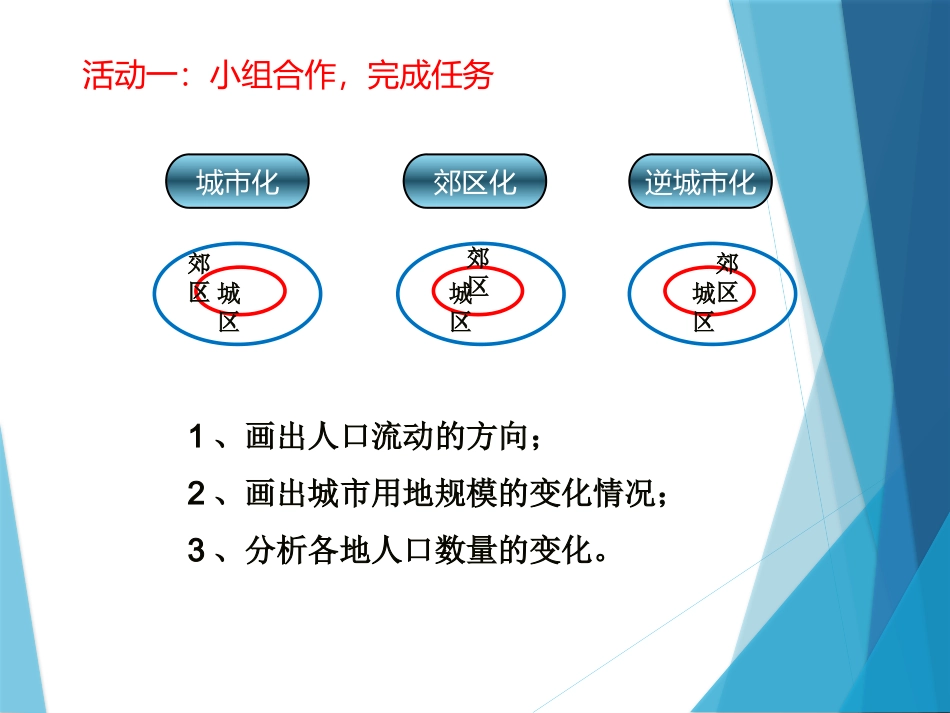 郊区化与逆城市化_第3页
