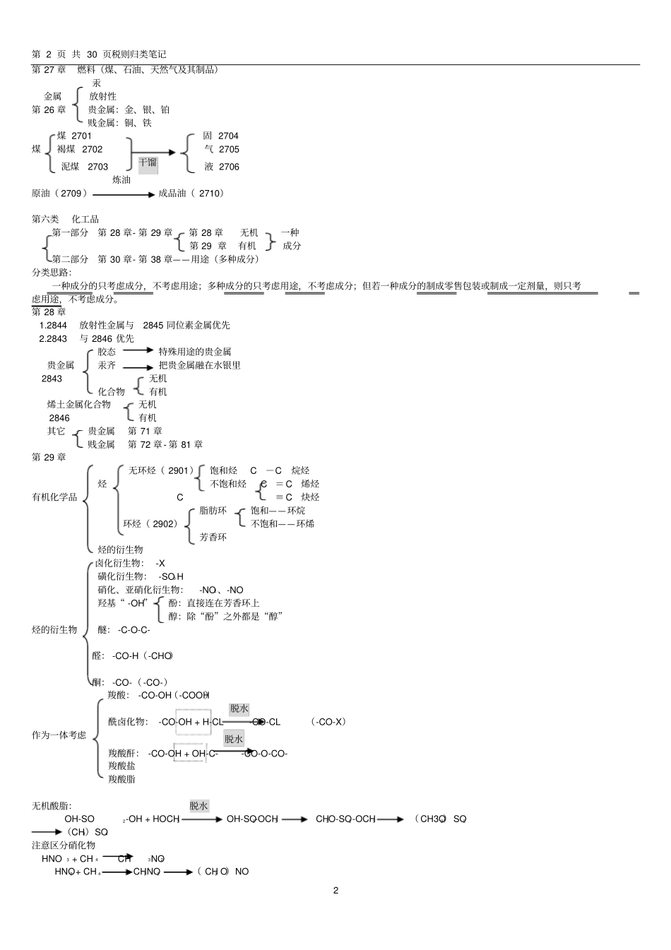 商品编码归类笔记_第2页