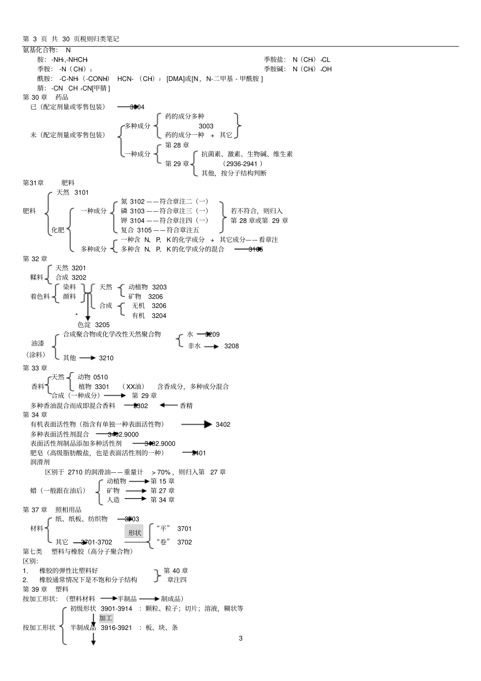 商品编码归类笔记_第3页