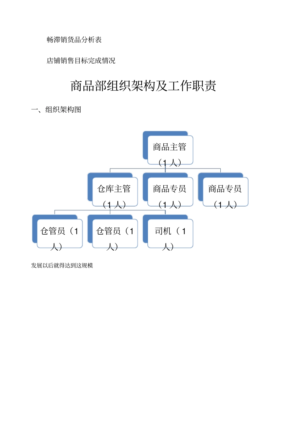 商品部营运手册_第3页