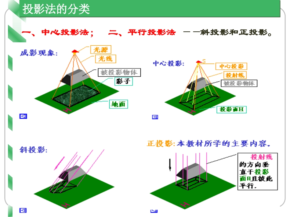 一、设计和交流中的技术语言及其作用_第3页