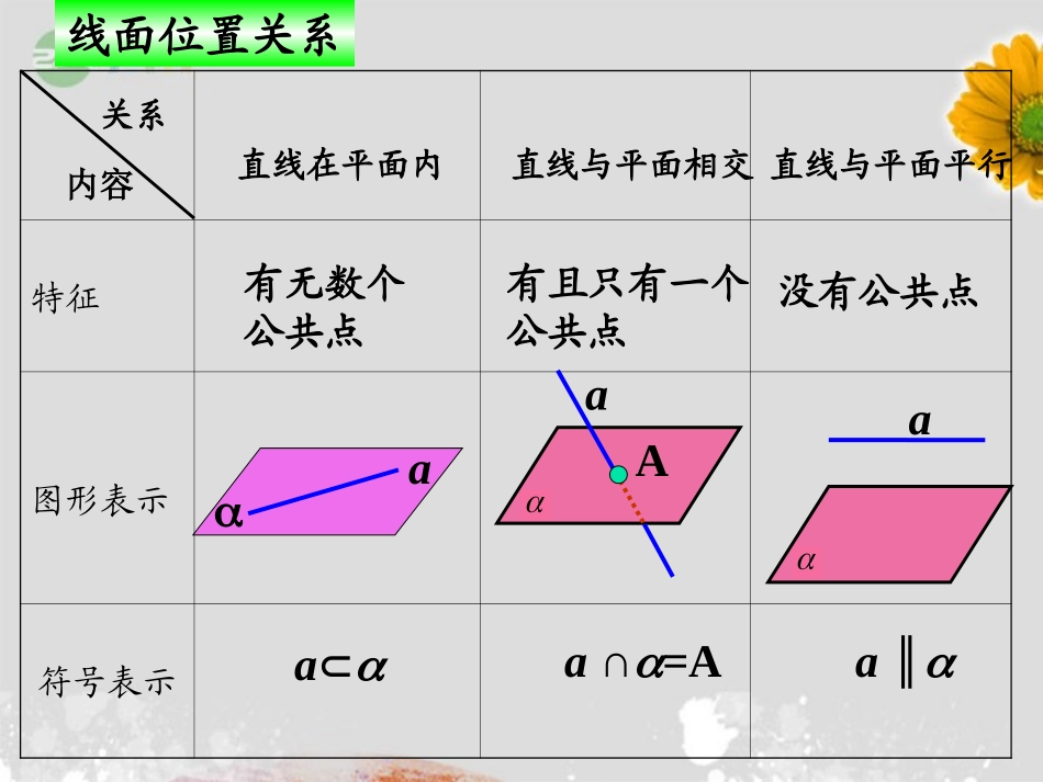 北京市房山区周口店中学高一数学《空间中的平行关系》课件-必修2_第3页