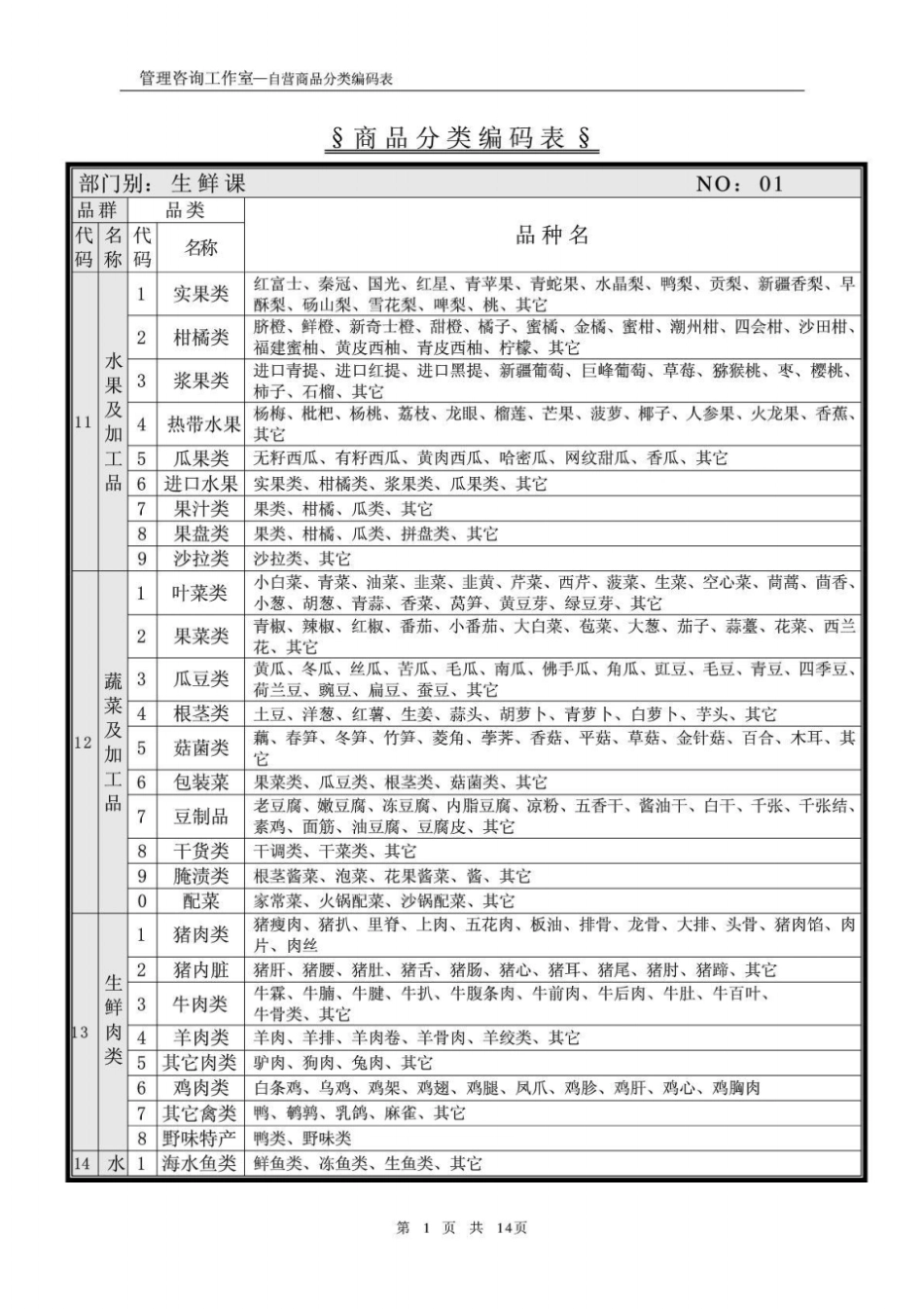 商场商品分类_第1页