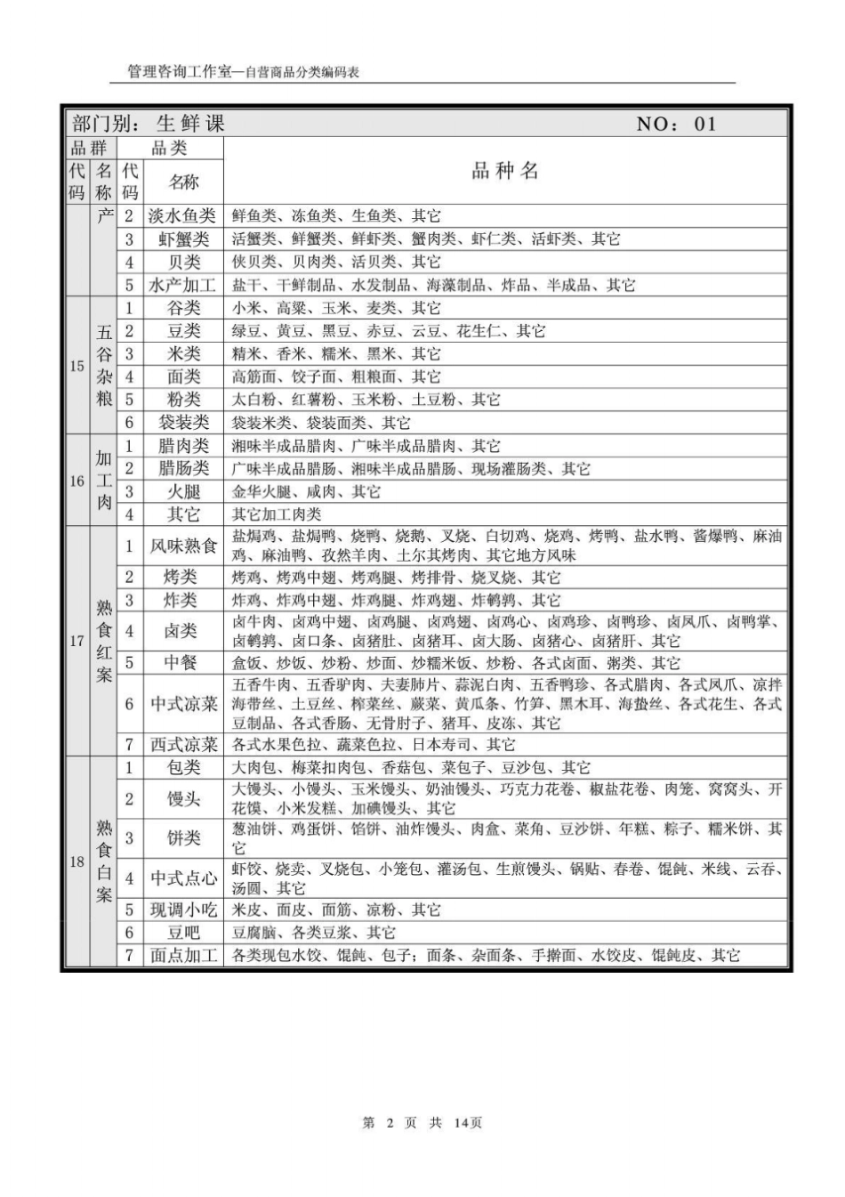 商场商品分类_第2页