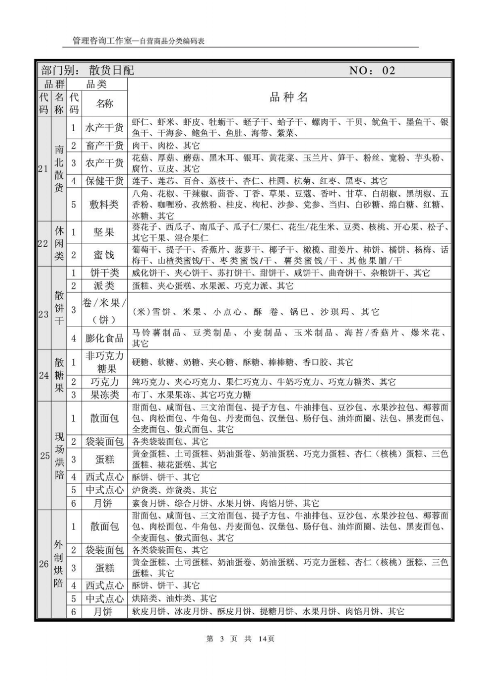 商场商品分类_第3页