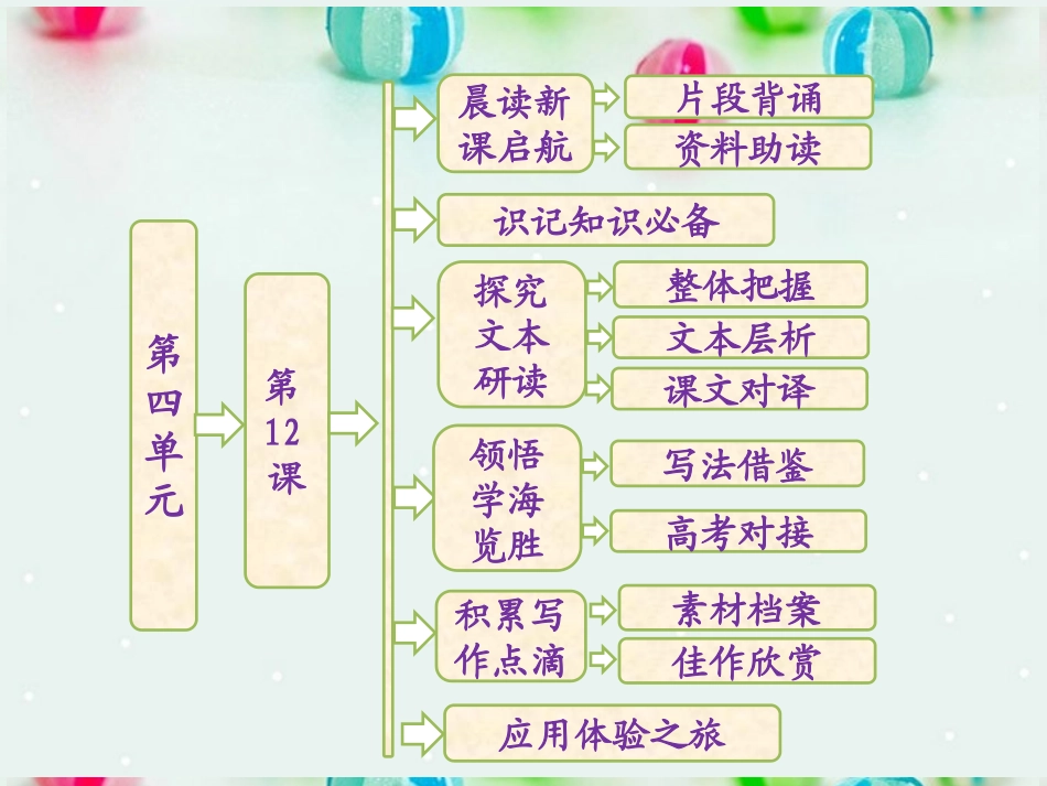 【三维设计】高中语文-第四单元-第12课-苏武传课件-新人教版必修4_第1页