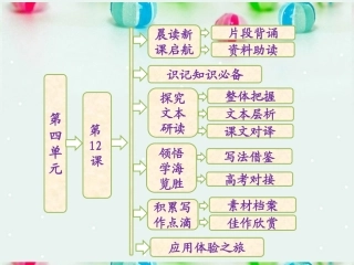 【三维设计】高中语文-第四单元-第12课-苏武传课件-新人教版必修4