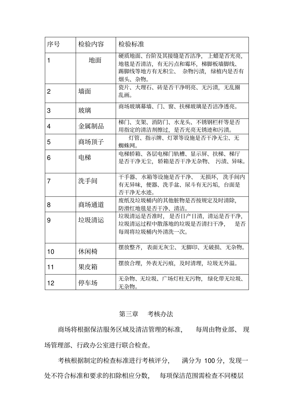 商场环境管理工作标准_第3页