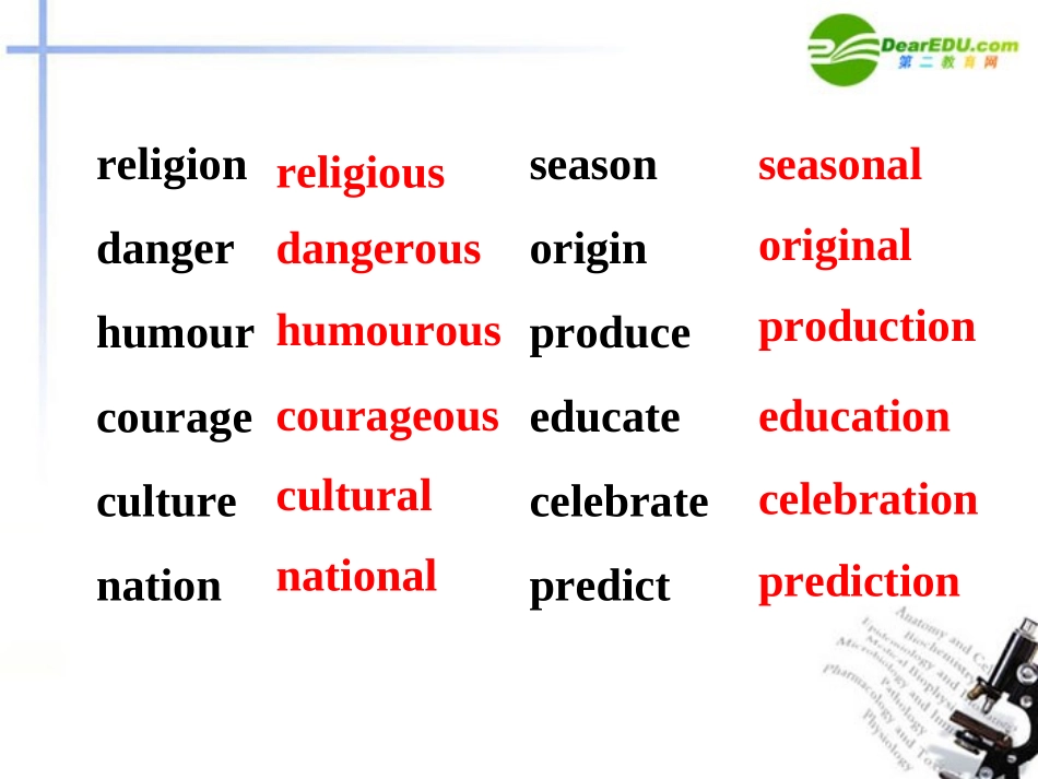 高中英语-Learning-about-language课件-新人教版必修3_第3页