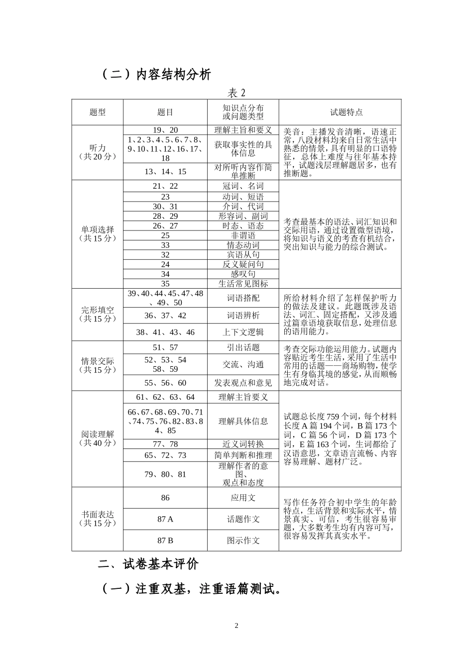 伊春市2012年初中毕业学业考试英语学科试卷分析_第2页