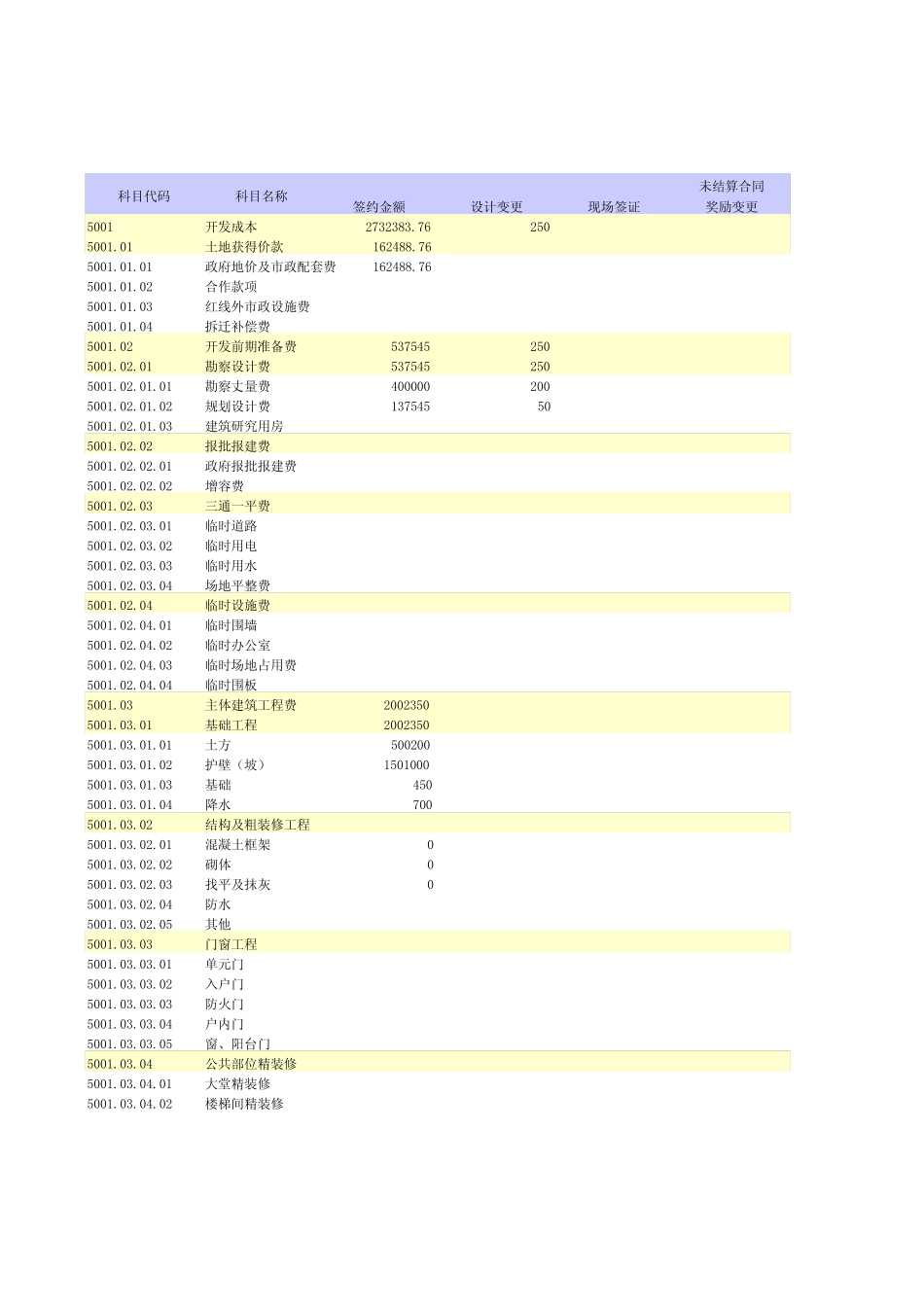 12 全项目动态成本表 _第1页