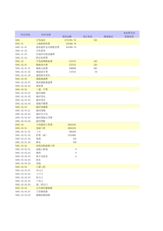 12 全项目动态成本表 