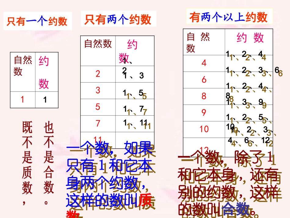 质数和合数-(2)_第3页