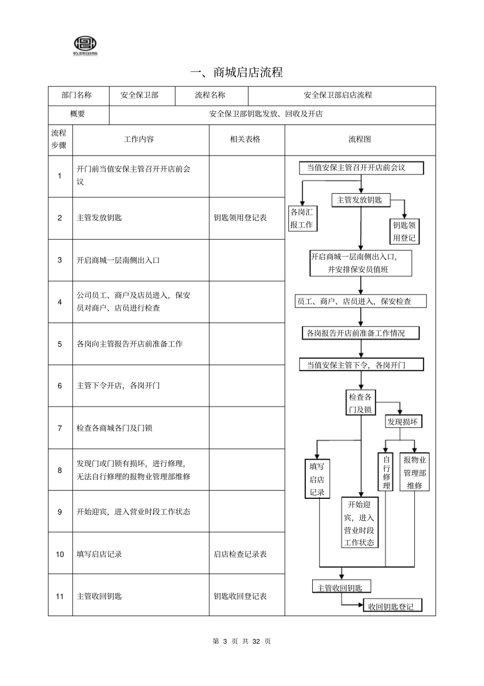商城安全保卫部工作流程_第3页