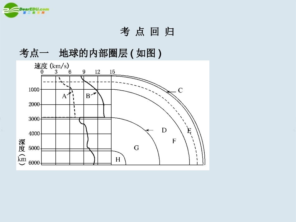 2011《名师一号》高中地理-第4讲-地球的圈层结构课件-中图版_第3页