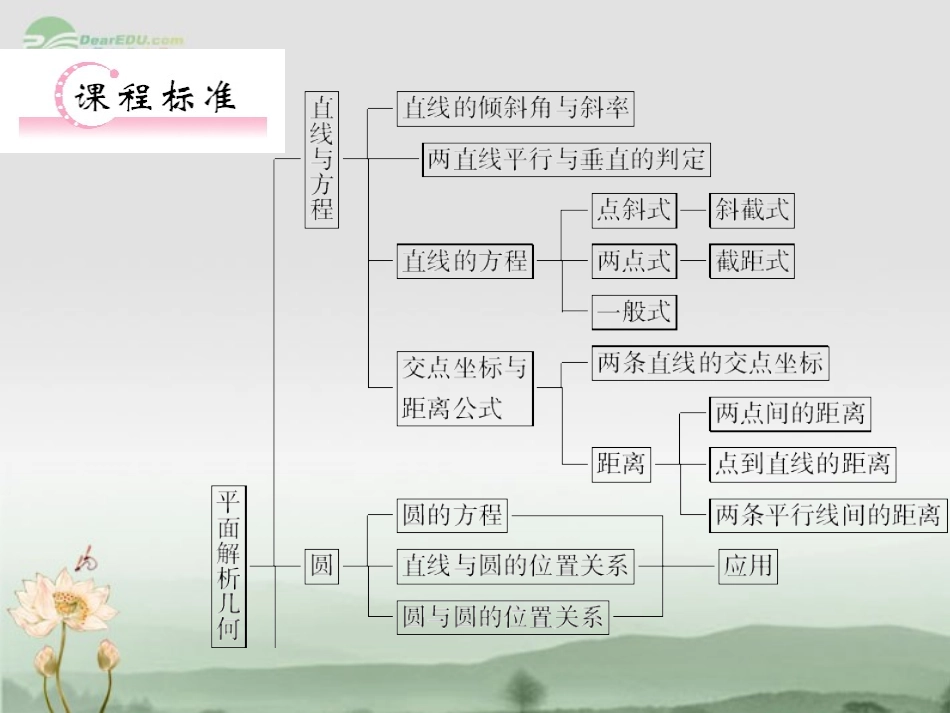 【立体设计】2012高考数学-8.1-直线的倾斜角、斜率和方程知识研习课件-理(通用版)_第2页