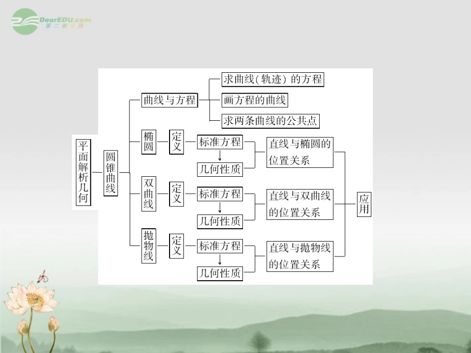 【立体设计】2012高考数学-8.1-直线的倾斜角、斜率和方程知识研习课件-理(通用版)_第3页