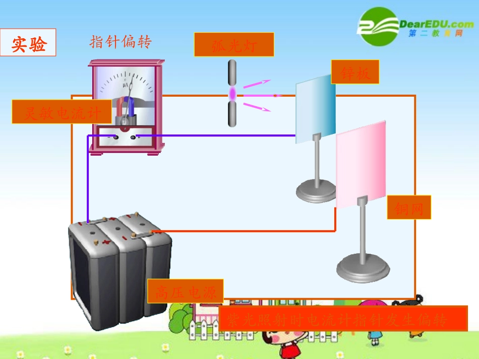高中物理：《光电效应-光子》专题教学指导课件(新人教版)_第3页