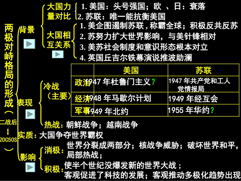 第15课“冷战”的形成_第3页