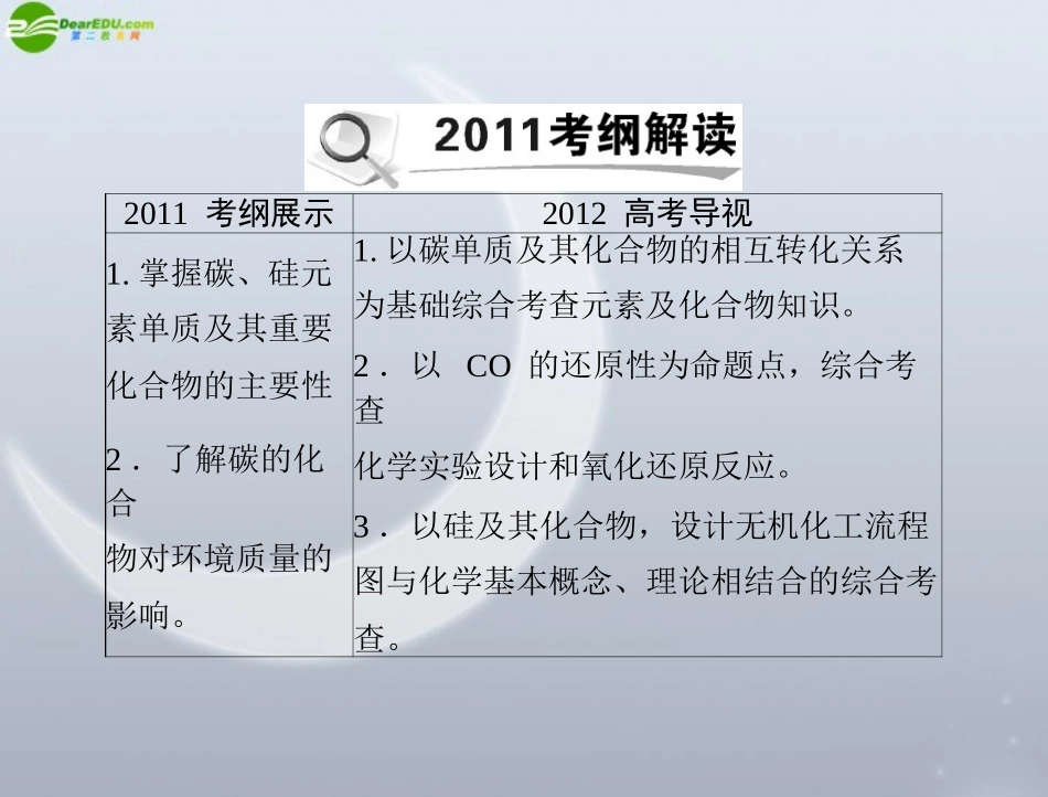 《高考风向标》2012年高考化学一轮复习-第三单元-第16讲-碳、硅及其化合物课件_第2页