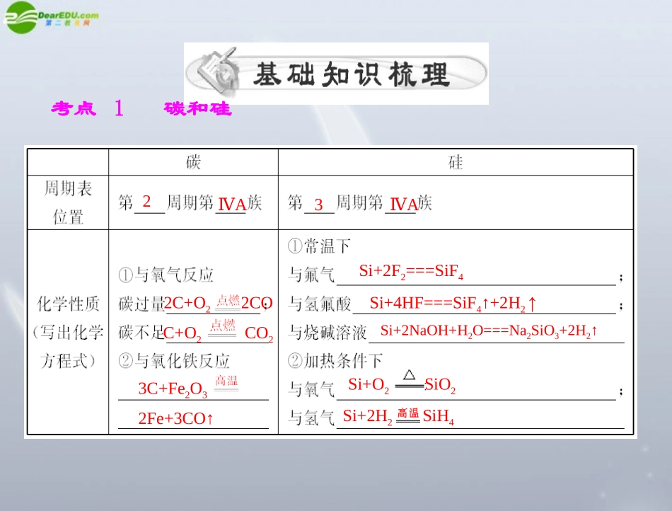 《高考风向标》2012年高考化学一轮复习-第三单元-第16讲-碳、硅及其化合物课件_第3页