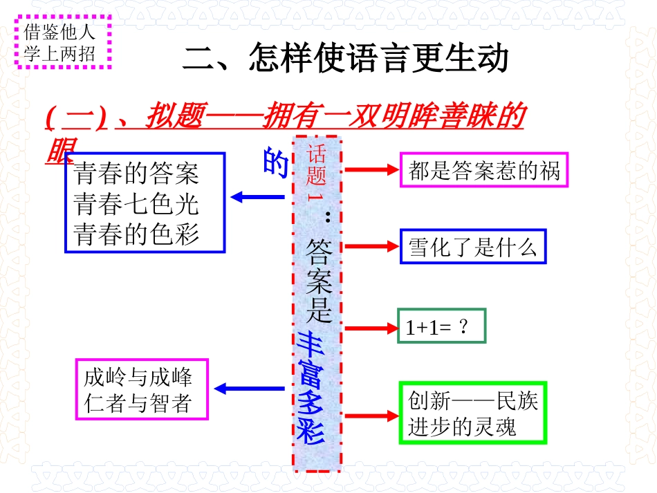 作文指导语言的生动性ppt课件_第3页